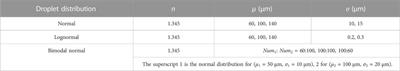 Right partial rainbow refractometry for measuring droplet refractive index and size